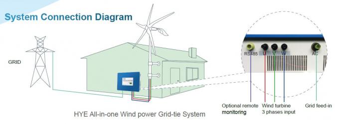 небольшой генератор энергии ветра 3кв, ветрянка 5 лезвий электрическая производя для пользы фермы