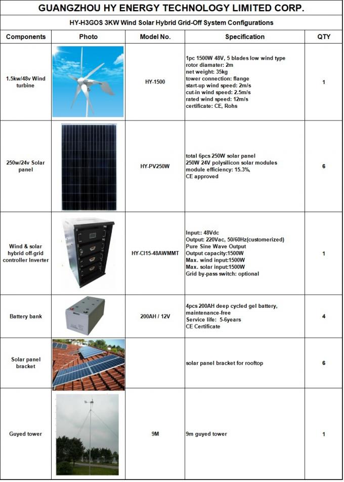 гибридная энергетическая система солнечных 3КВ и ветра, солнечная система генератора энергии ветра для места для лагеря