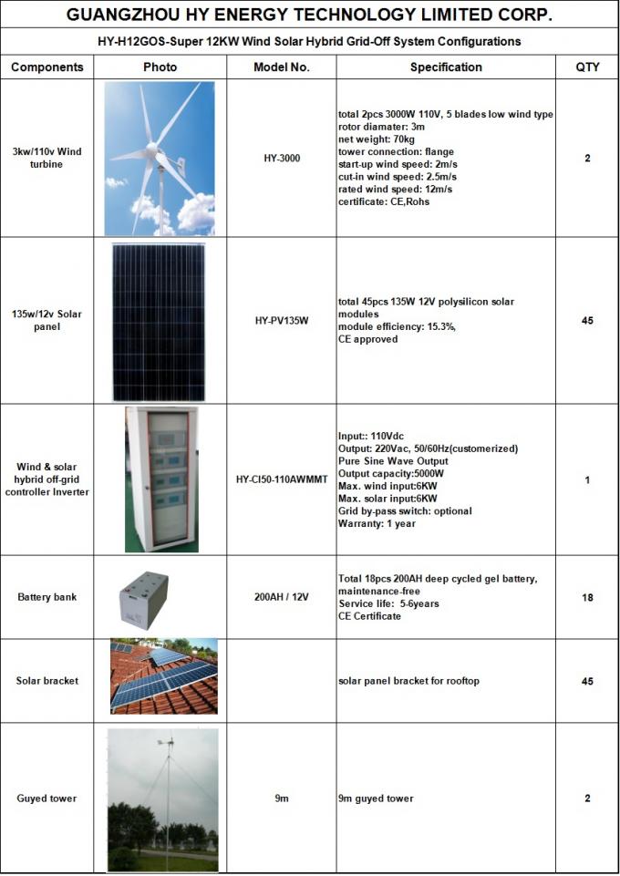 Гибридные солнечные панели солнечных батарей и ветрянки системы 12КВ поколения энергии ветра для фермы