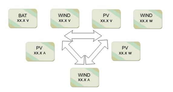 частота требуемой производительности 50/60Хз инвертора регулятора ветра 3000В 96В солнечная гибридная