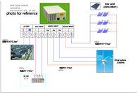 Система 12КВ 110В ветра высокой эффективности солнечная гибридная экологически дружелюбная для виллы